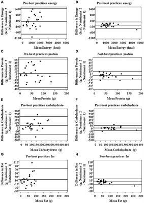 Improvement of Methodology for Manual Energy Intake Estimation From Passive Capture Devices